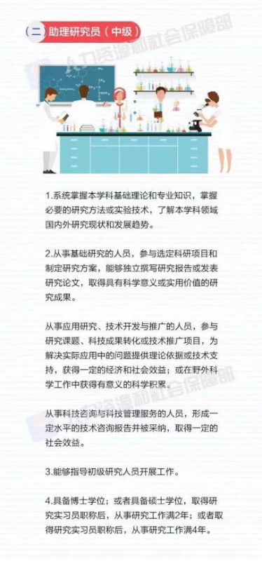 攀登學(xué)術(shù)階梯 自然科學(xué)研究者職稱(chēng)評(píng)審核心條件解析