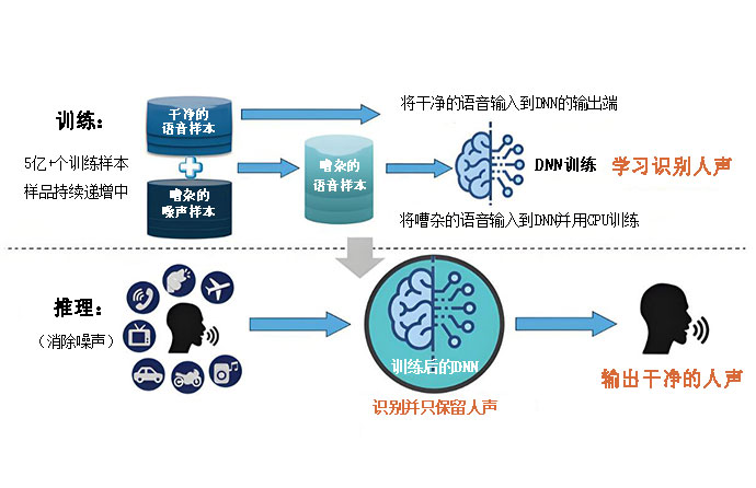 鹿塘科技 以自然科學研究驅(qū)動創(chuàng)新浪潮