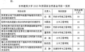 我校在2013年國家自然科學基金項目中斬獲優(yōu)異成績 科研發(fā)展邁上新臺階
